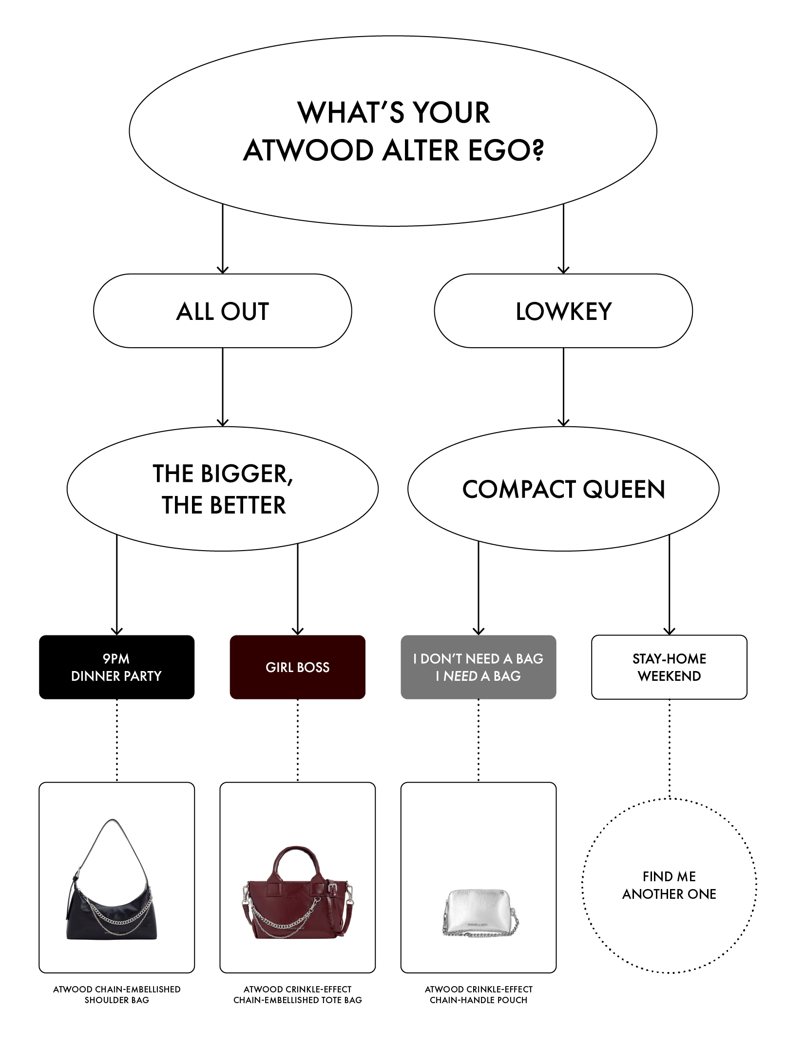 Women’s Atwood chain-embellished shoulder bag, as seen on Han So Hee - CHARLES & KEITH